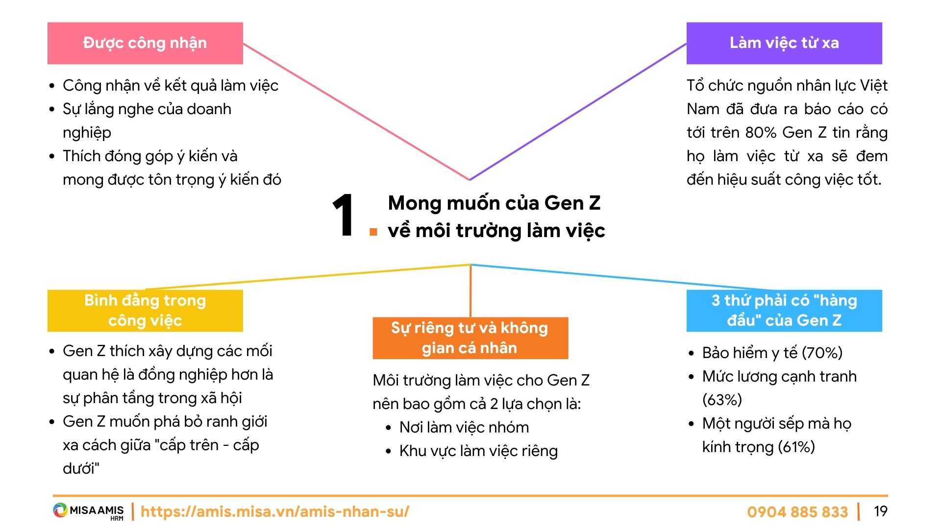 Sản xuất ebook, tài liệu gửi tặng khách hàng 3 ebook gen z