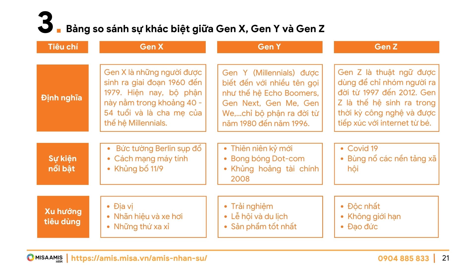 Sản xuất ebook, tài liệu gửi tặng khách hàng 4 So sánh các thế hệ X,Y,Z